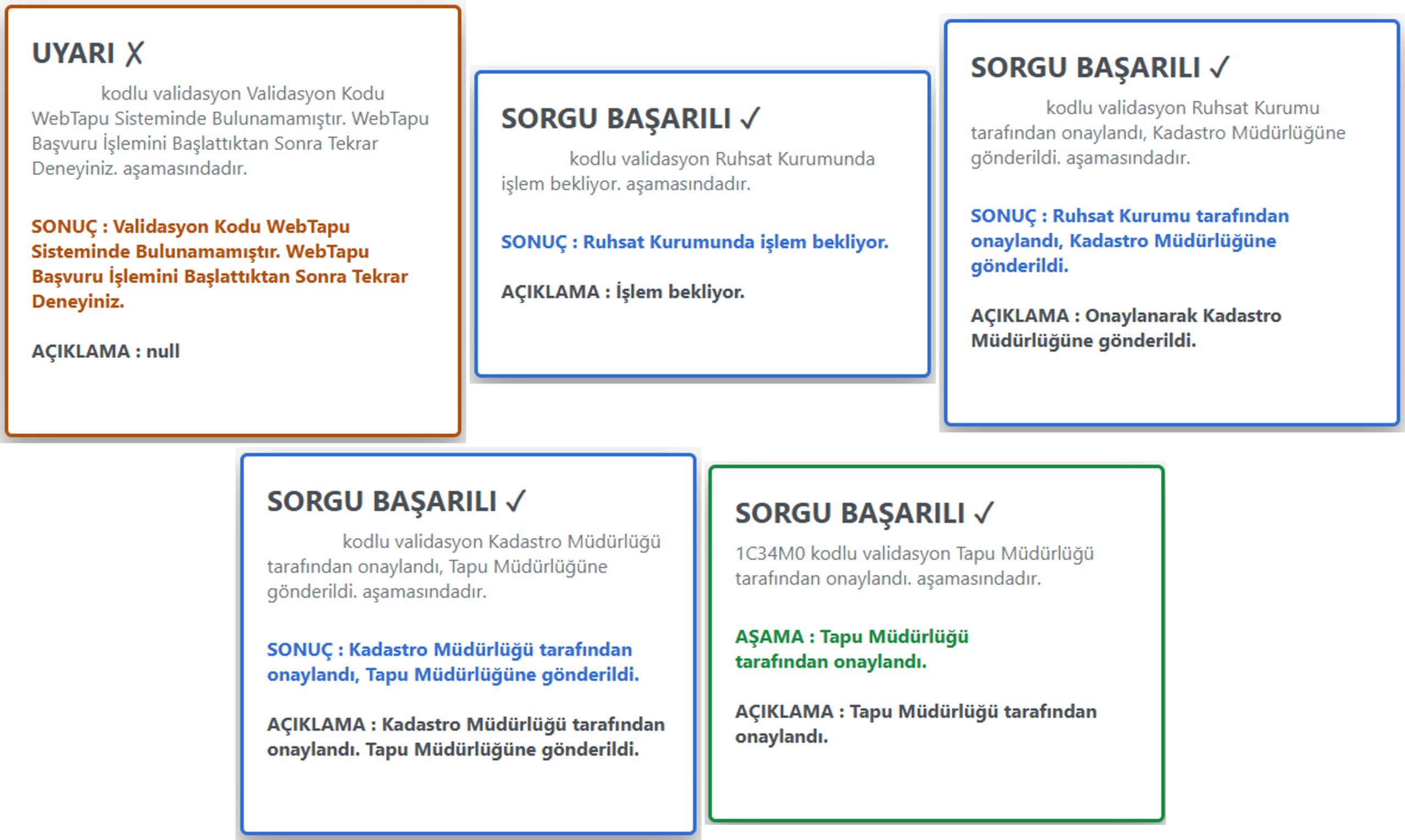 3 Boyutlu (3B) Sayısal Yapı Modeli Üretimi, Türkiye Genelinde TKGM Standartlarında Dijital Bina Üretim Rehberine Tam Uyumlu CityGML Üretimi